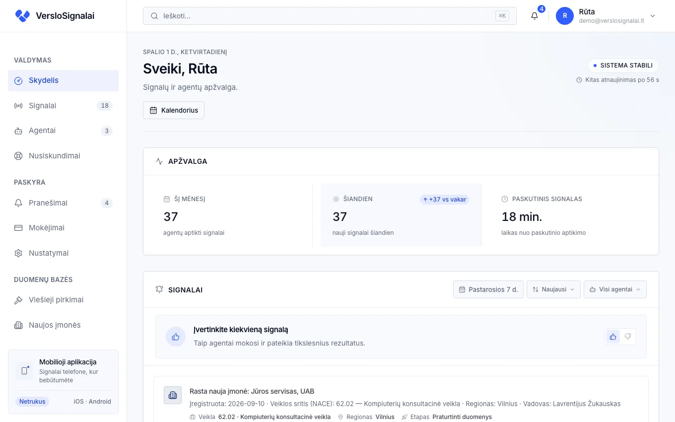 Verslo Signalų skydelis: šio mėnesio ir šiandienos signalų skaičiai ir naujausių signalų sąrašas