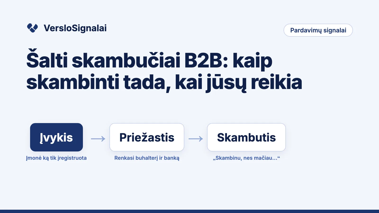 Šalto skambučio schema: įvykis, priežastis ir skambutis, pavyzdžiui, ką tik įregistruotai įmonei